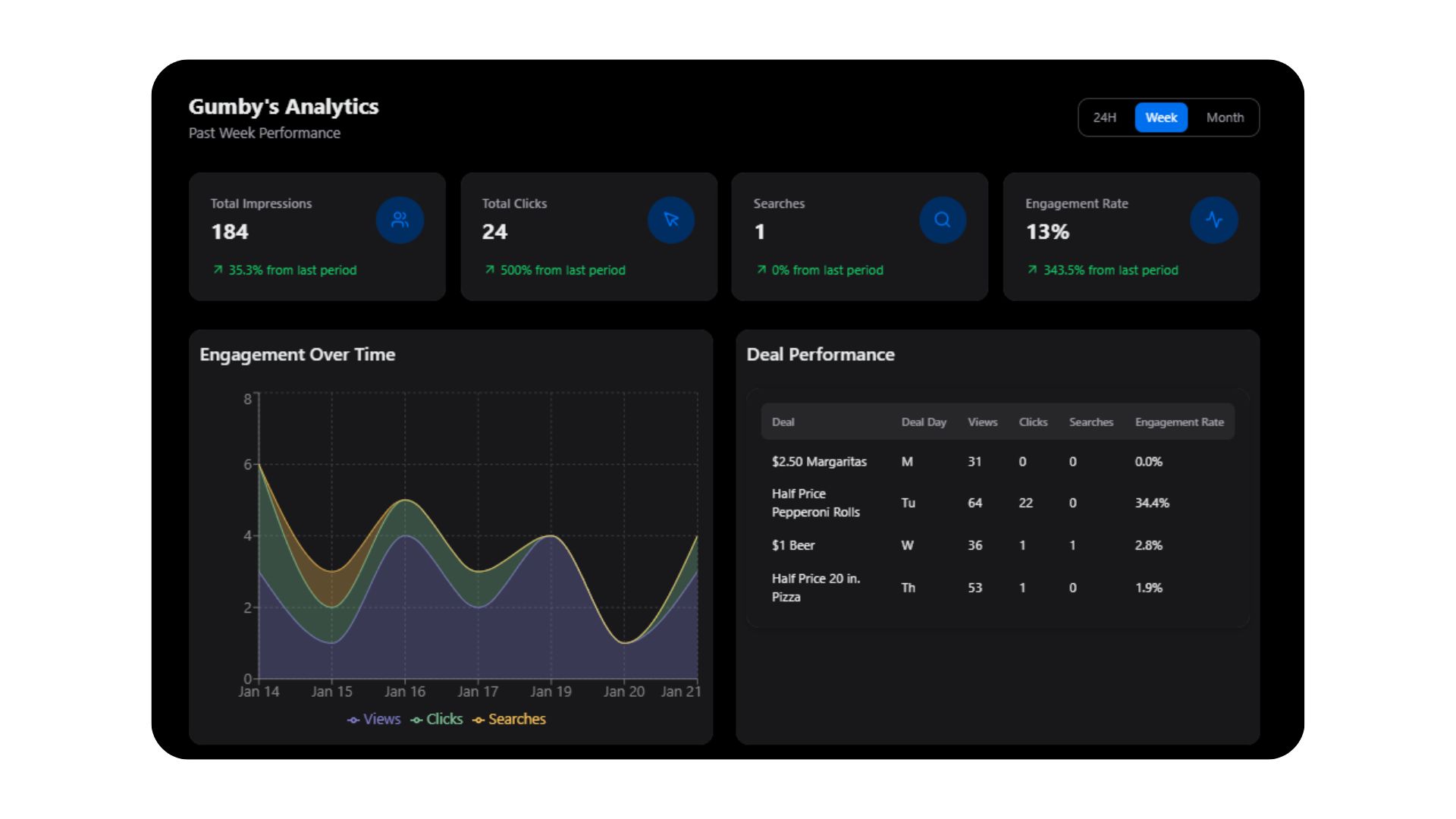 Revello platform interface showing student deals
